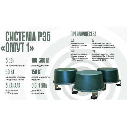 Система РЭБ «ОМУТ-1» в Краснодаре подавитель FPV-дронoв