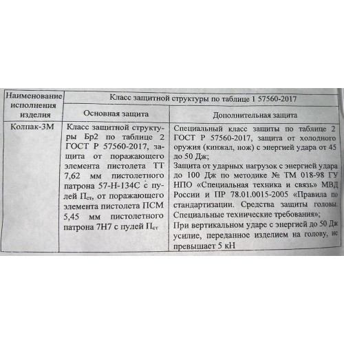 Шлем защитный «КОЛПАК» в Краснодаре